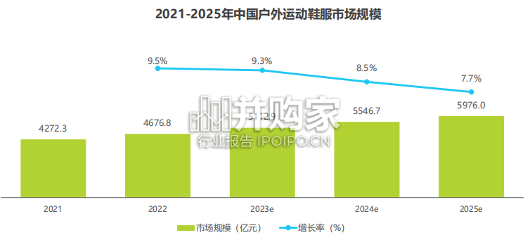 中国户外运动鞋服行业研究报告(35页)-第1张图片 中国户外运动鞋服行业研究报告(35页)-第1张图片