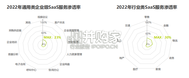 中国企业AutoPaaS白皮书(35页)-第1张图片 中国企业AutoPaaS白皮书(35页)-第1张图片