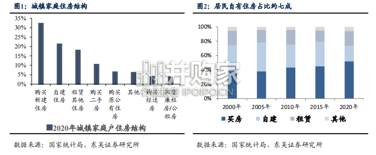 房地产双轨制研究报告：如何实现中国特色的双轨制新发展模式（24页）-第1张图片