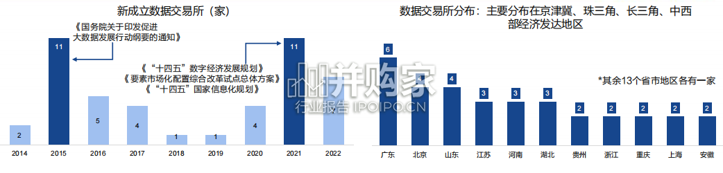 数据要素行业报告(67页)-第1张图片 数据要素行业报告(67页)-第1张图片
