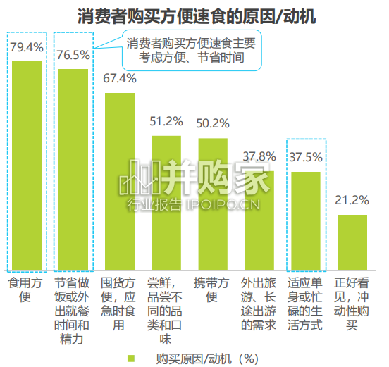中国方便速食行业研究报告(55页)-第1张图片 中国方便速食行业研究报告(55页)-第1张图片