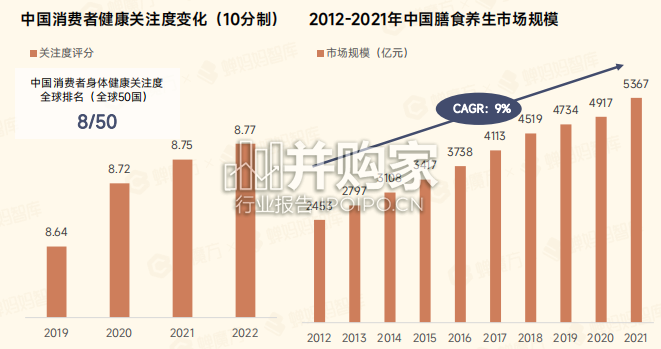 滋补品行业行业报告(43页)-第1张图片 滋补品行业行业报告(43页)-第1张图片