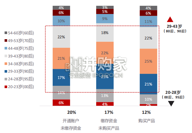 华夏基金个人养老金一周年洞察报告(48页)-第1张图片 华夏基金个人养老金一周年洞察报告(48页)-第1张图片