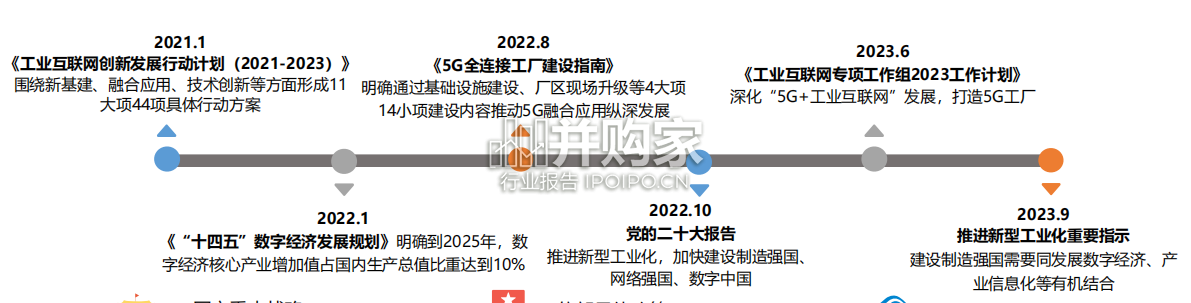 新型工业化的5G工业算网技术研究报告(20页)-第1张图片 新型工业化的5G工业算网技术研究报告(20页)-第1张图片