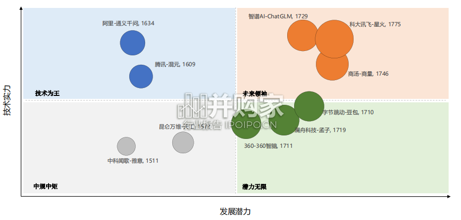 人工智能大模型体验报告（40页）-第1张图片