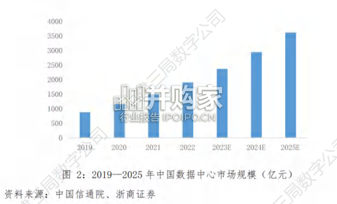 数字城市公共基础设施建设白皮书(72页)-第1张图片 数字城市公共基础设施建设白皮书(72页)-第1张图片