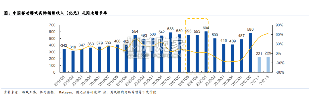 移动游戏行业报告:手游(57页)-第1张图片 移动游戏行业报告:手游(57页)-第1张图片