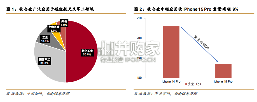 3C刀具行业报告:钛合金CNC加工刀具(15页)-第1张图片 3C刀具行业报告:钛合金CNC加工刀具(15页)-第1张图片