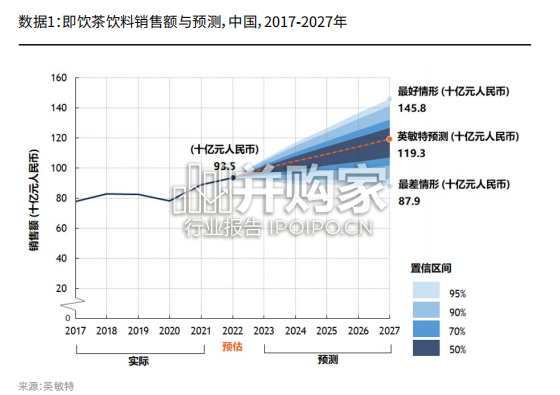 中国茶饮料行业报告(78页)-第1张图片 中国茶饮料行业报告(78页)-第1张图片