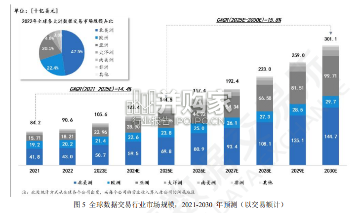 中国数据交易市场研究分析报告（51页）-第1张图片