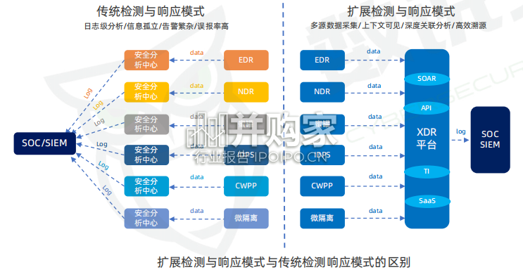 中国网络安全运营市场研究报告(92页)-第1张图片 中国网络安全运营市场研究报告(92页)-第1张图片