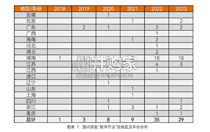 数字疗法行业白皮书(83页)-第1张图片 数字疗法行业白皮书(83页)-第1张图片