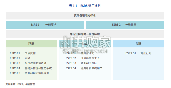 中国ESG投资发展创新白皮书（114页）-第1张图片