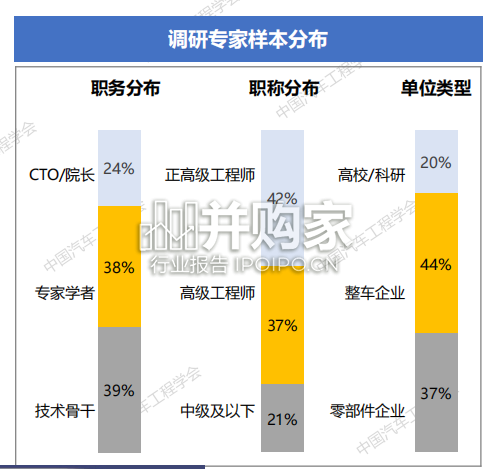 中国汽车十大技术趋势报告(24页)-第1张图片 中国汽车十大技术趋势报告(24页)-第1张图片