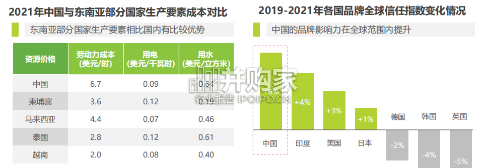 中国企业出海用云实践研究报告(41页)-第1张图片 中国企业出海用云实践研究报告(41页)-第1张图片