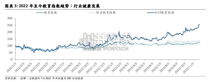 教培行业报告:教育培训(118页)-第1张图片 教培行业报告:教育培训(118页)-第1张图片