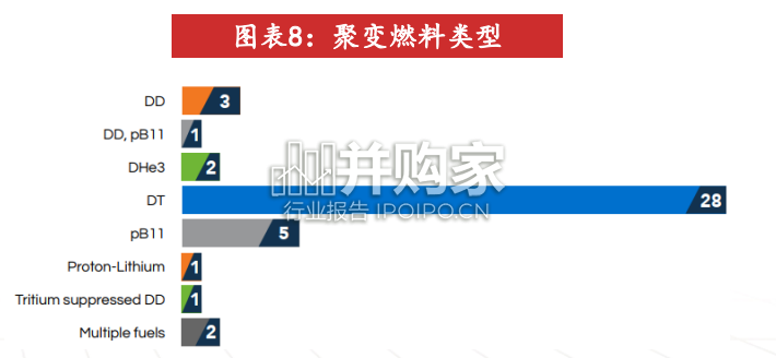 核能行业报告:核聚变技术升级和产业投资(55页)-第1张图片 核能行业报告:核聚变技术升级和产业投资(55页)-第1张图片