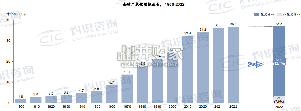 全球光伏电池片行业蓝皮书(48页)-第1张图片 全球光伏电池片行业蓝皮书(48页)-第1张图片