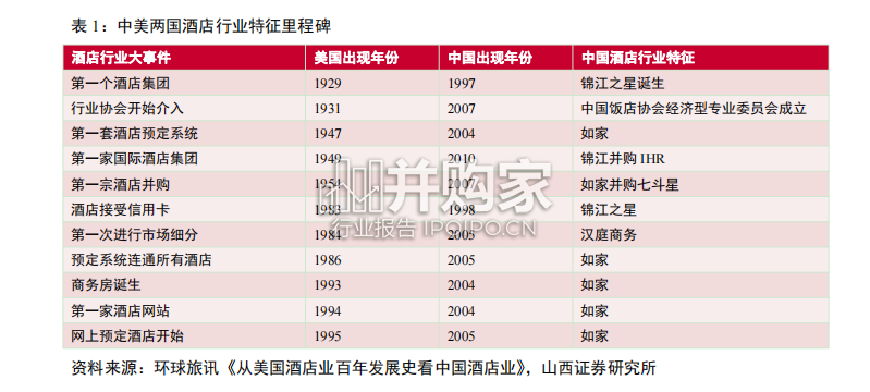 酒店行业报告（32页）-第1张图片