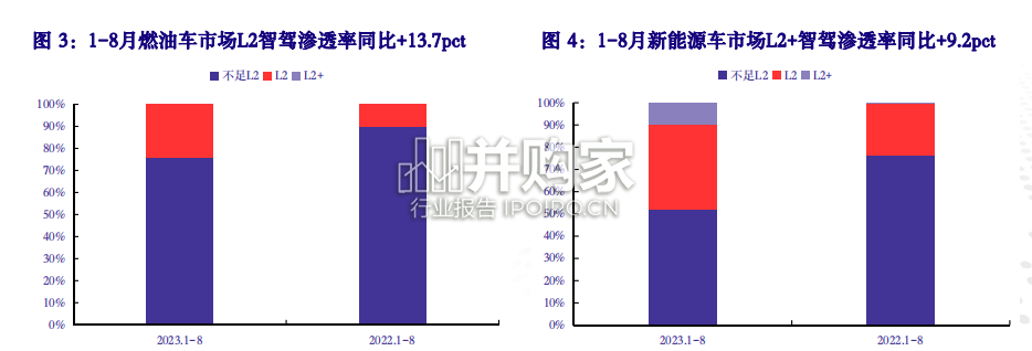 汽车行业报告:华为、小米智能汽车(41页)-第1张图片 汽车行业报告:华为、小米智能汽车(41页)-第1张图片