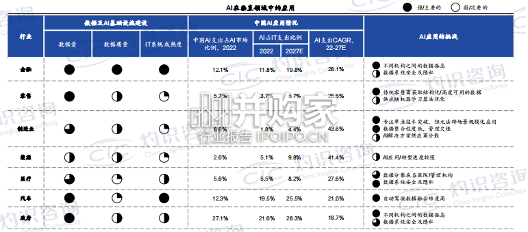 大模型与AIGC蓝皮书(44页)-第1张图片 大模型与AIGC蓝皮书(44页)-第1张图片