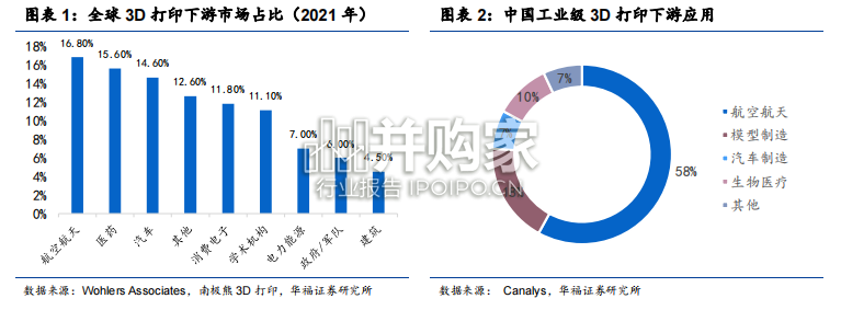 3D打印行业研究报告(30页)-第1张图片 3D打印行业研究报告(30页)-第1张图片