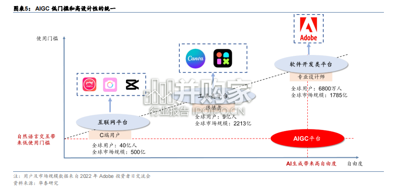 图像AIGC行业报告:图像人工智能、AI图像(51页)-第1张图片 图像AIGC行业报告:图像人工智能、AI图像(51页)-第1张图片