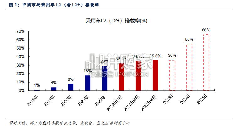 智能驾驶行业报告:政策法规标准,L3自动驾驶(16页)-第1张图片 智能驾驶行业报告:政策法规标准,L3自动驾驶(16页)-第1张图片