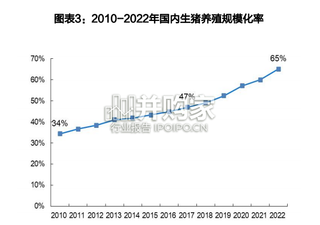 生猪养殖行业报告:从资本流动和现金流的角度分析本轮猪周期(30页)-第1张图片 生猪养殖行业报告:从资本流动和现金流的角度分析本轮猪周期(30页)-第1张图片