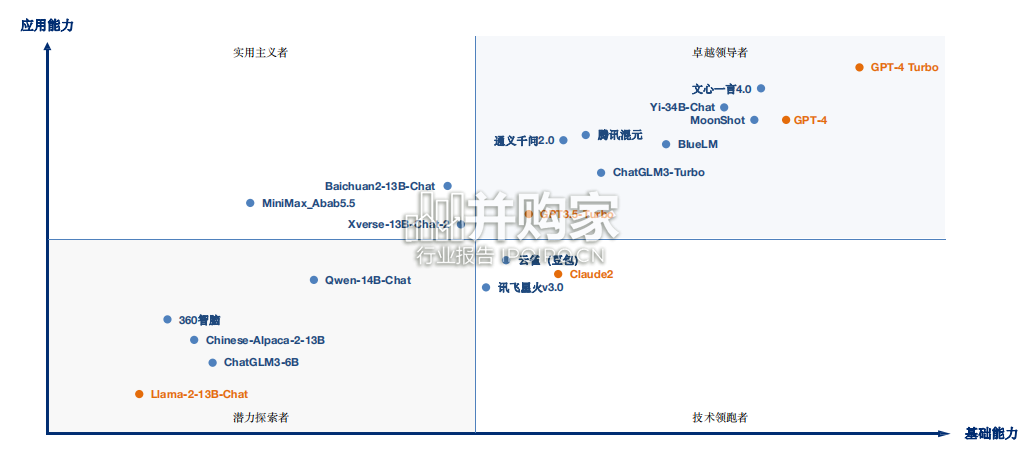 SuperCLUE中文大模型基准测评报告:ChatGPT发布一周年报告(39页)-第1张图片 SuperCLUE中文大模型基准测评报告:ChatGPT发布一周年报告(39页)-第1张图片