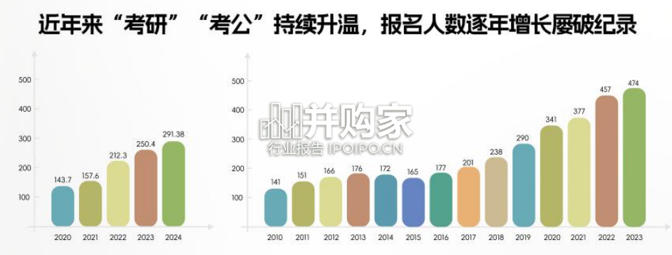 花园式经营研究报告:教育圈都在找的小红书新营销密码(42页)-第1张图片 花园式经营研究报告:教育圈都在找的小红书新营销密码(42页)-第1张图片