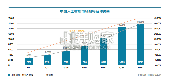 AI时代中小企业智能化发展报告(47页)-第1张图片 AI时代中小企业智能化发展报告(47页)-第1张图片