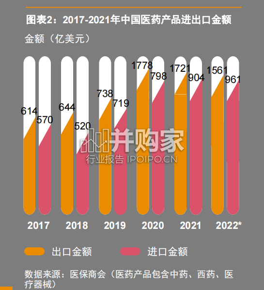 共建健康丝绸之路进展形势与展望报告(109页)-第1张图片 共建健康丝绸之路进展形势与展望报告(109页)-第1张图片