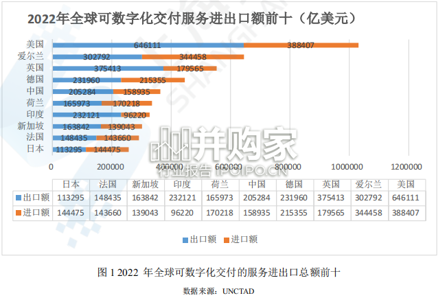 全球数据跨境流动规则全景图研究报告(69页)-第1张图片 全球数据跨境流动规则全景图研究报告(69页)-第1张图片