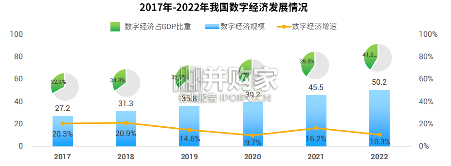 企业人力资源数智化转型洞察与展望报告(34页)-第1张图片 企业人力资源数智化转型洞察与展望报告(34页)-第1张图片