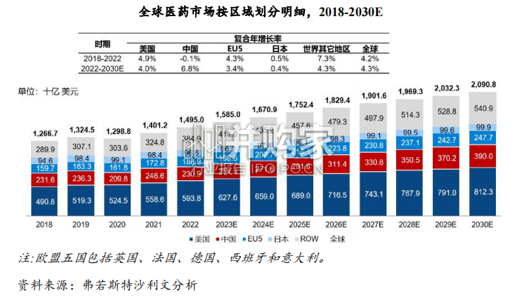 医药研发外包服务市场行业研究报告(33页)-第1张图片 医药研发外包服务市场行业研究报告(33页)-第1张图片