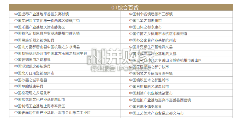 中国产业带发展报告(32页)-第1张图片 中国产业带发展报告(32页)-第1张图片