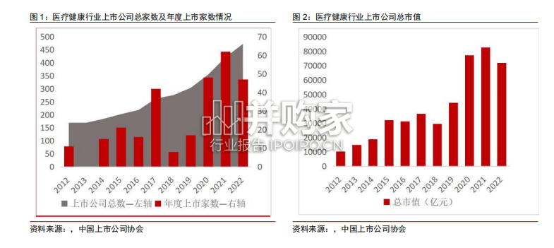上市公司医疗健康行业发展报告(48页)-第1张图片 上市公司医疗健康行业发展报告(48页)-第1张图片