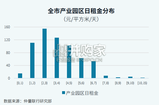 北京市产业园区市场白皮书(40页)-第1张图片 北京市产业园区市场白皮书(40页)-第1张图片