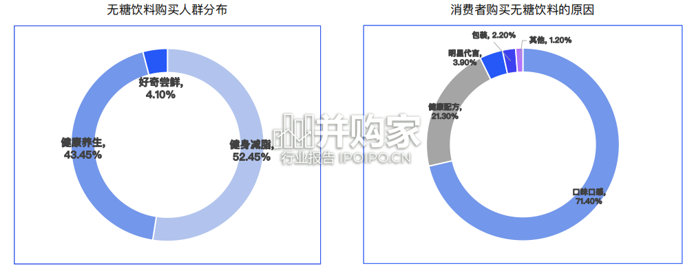 中国无糖饮料行业研究报告(28页)-第1张图片 中国无糖饮料行业研究报告(28页)-第1张图片
