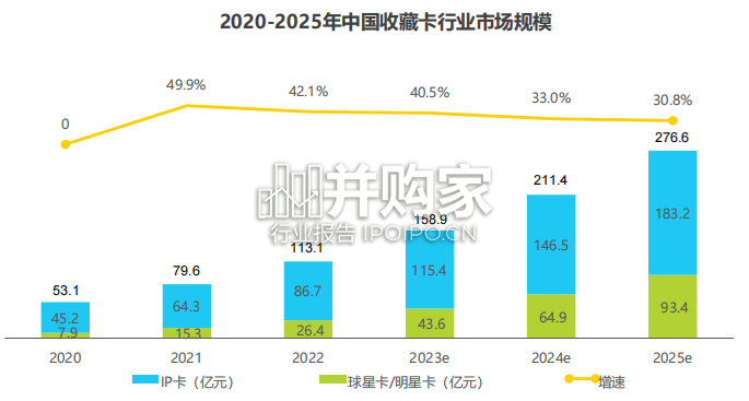 中国收藏卡市场研究报告(44页)-第1张图片 中国收藏卡市场研究报告(44页)-第1张图片