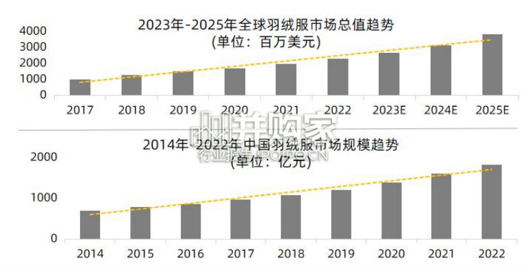 羽绒服行业报告(43页)-第1张图片 羽绒服行业报告(43页)-第1张图片