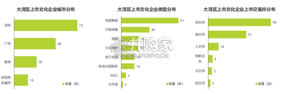 2023年粤港澳大湾区文化产业投资趋势研究报告(58页)-第1张图片 2023年粤港澳大湾区文化产业投资趋势研究报告(58页)-第1张图片