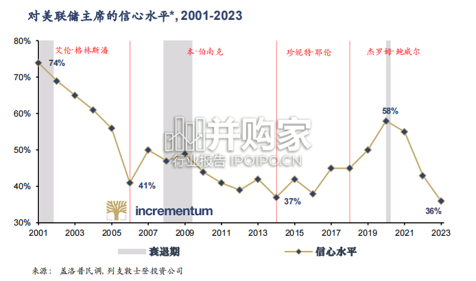 2023年执信黄金年报(36页)-第1张图片 2023年执信黄金年报(36页)-第1张图片