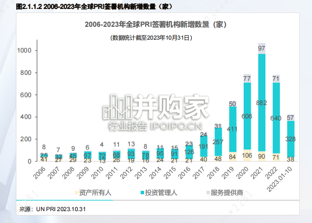 中国股权投资机构ESG研究报告(96页)-第1张图片 中国股权投资机构ESG研究报告(96页)-第1张图片