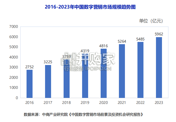 2023年中国数字营销年度报告(163页)-第1张图片 2023年中国数字营销年度报告(163页)-第1张图片