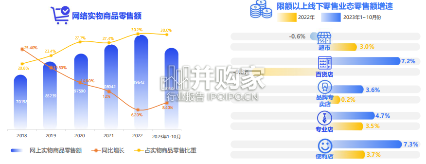 2023年双十一暨未来零售发展研究报告（91页）-第1张图片