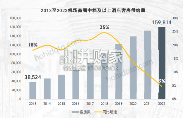 中国机场住宿业市场趋势研究报告：机场酒店（34页）-第1张图片