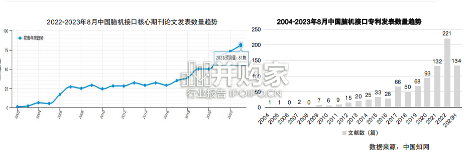中国脑机接口行业研究报告(44页)-第1张图片 中国脑机接口行业研究报告(44页)-第1张图片