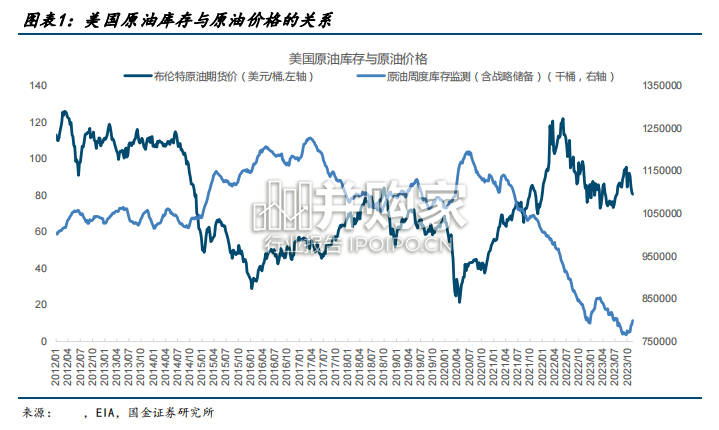 石油化工行业报告(48页)-第1张图片 石油化工行业报告(48页)-第1张图片